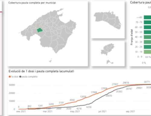 Marratxí lidera el ranking de vacunació entre els grans municipis de les Balears